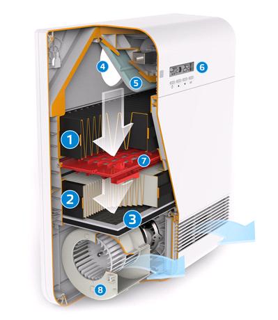 http://www.tion.info/assets/content/images/catalog/%D0%A1%D1%85%D0%B5%D0%BC%D0%B0-%D0%BE%D1%87%D0%B8%D1%81%D1%82%D0%BA%D0%B8-%D0%BE2_3D_3_OK3.jpg